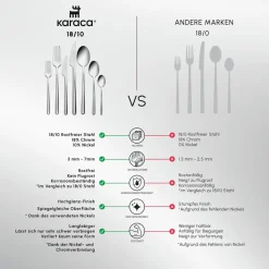 Karaca Boreas 12 Personen Besteckset, 84 Teilig