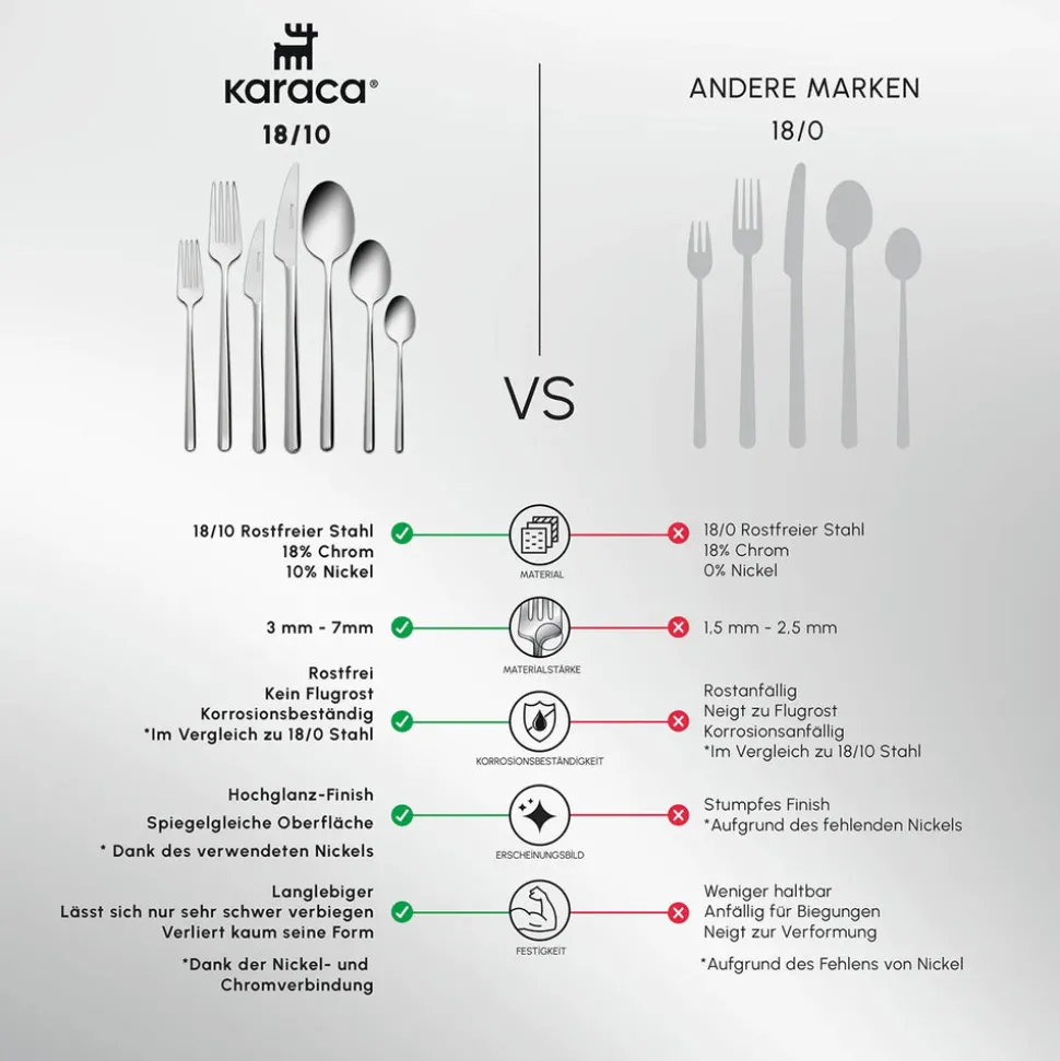 Karaca Boreas 12 Personen Besteckset, 84 Teilig