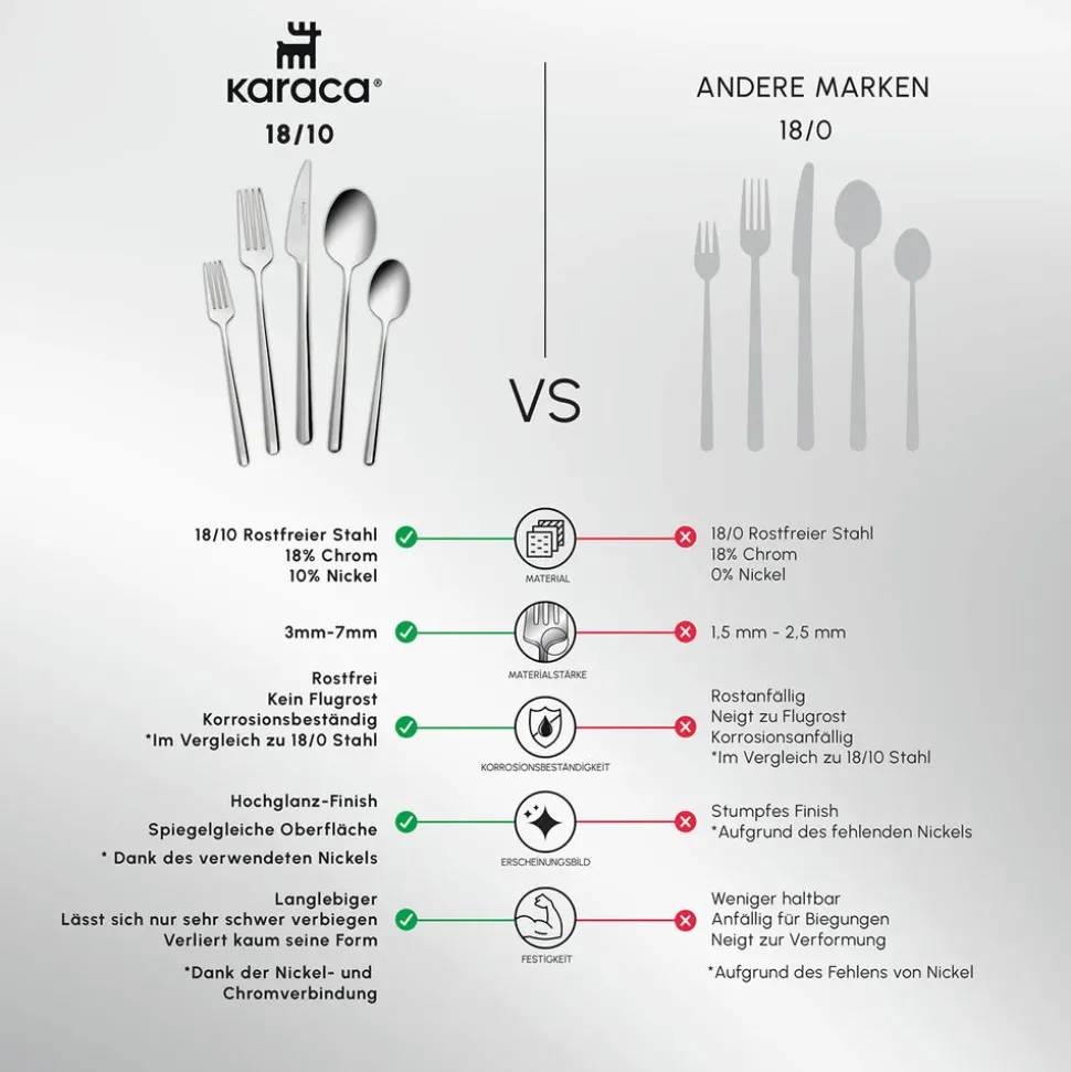Karaca Boreas 12 Personen Besteckset, 60 Teilig