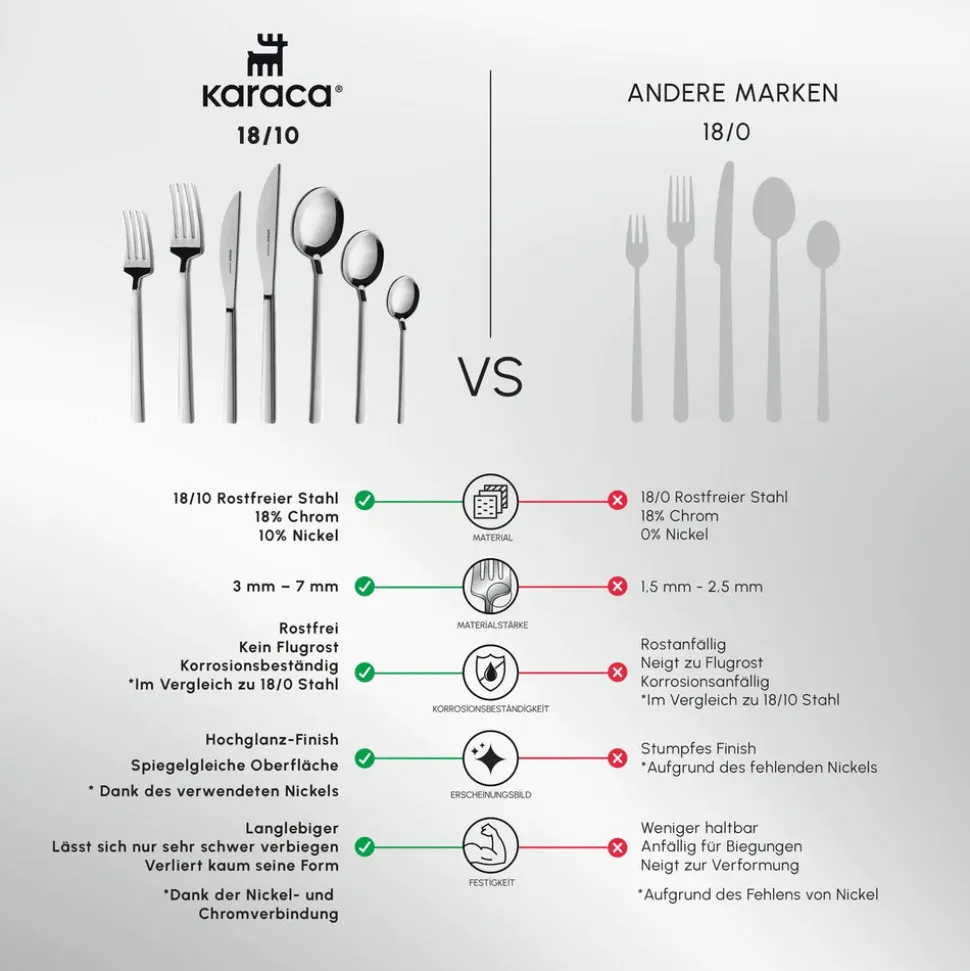 Karaca Carmelo Premium mit Boxed Besteckset, 91 Teilig