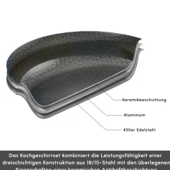 Karaca Ceramica Steel 3Ply Edelstahl-Kochgeschirr-Set