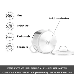 Karaca Ceramica Steel 3Ply Edelstahl-Kochgeschirr-Set