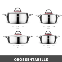 Karaca Emirgan Induktion Kochtopfset aus Stahl, 8 Teilig