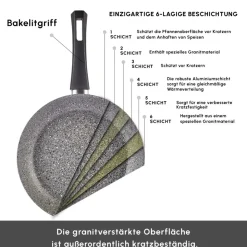 Karaca Gris Biogranite Induktion-Basis Kochgeschirr-Set, 5 Teilig