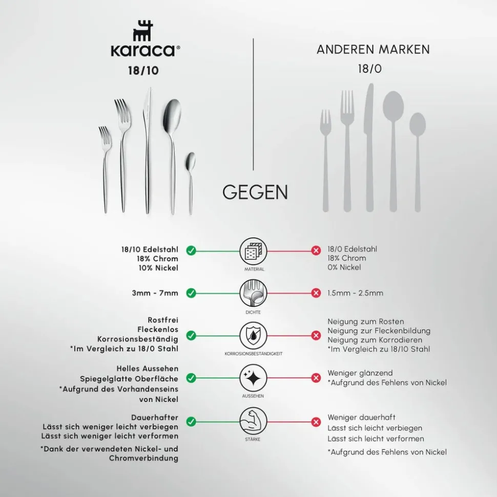 Karaca Lizbon 60-teiliges Besteck-Set für 12 Personen