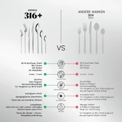 Karaca Look 316+ Stahl 84-teiliges Premium Besteckset für 12 Personen