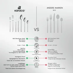 Karaca New Flow 84-teiliges Besteckset für 12 Personen Elegance Mit Box