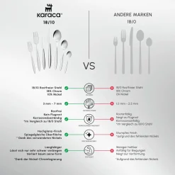 Karaca Novara Elegance Besteckset für 12 Personen, 84 Teilig