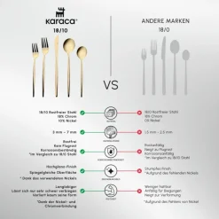 Karaca Orion Shiny Gold 12-Personen 60-Teiliges Besteckset