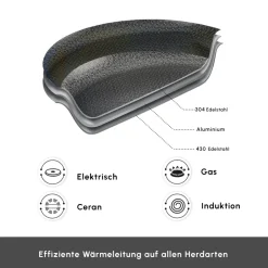 Karaca 3Ply Edelstahl Sparkle 7-teiliges Antihaft-Induktions-Kochgeschirr-Set, Silber