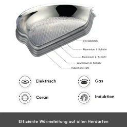 Karaca 5Ply PowerSteel 316+ Kochtopf Set, 7 Teilig
