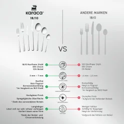 Karaca Serena 84-teilige Edelstahlbesteckset für 12 Personen, Silber