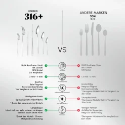 Karaca Stark 84 Teile 12 Personen 316+ Premium-Besteck-Set